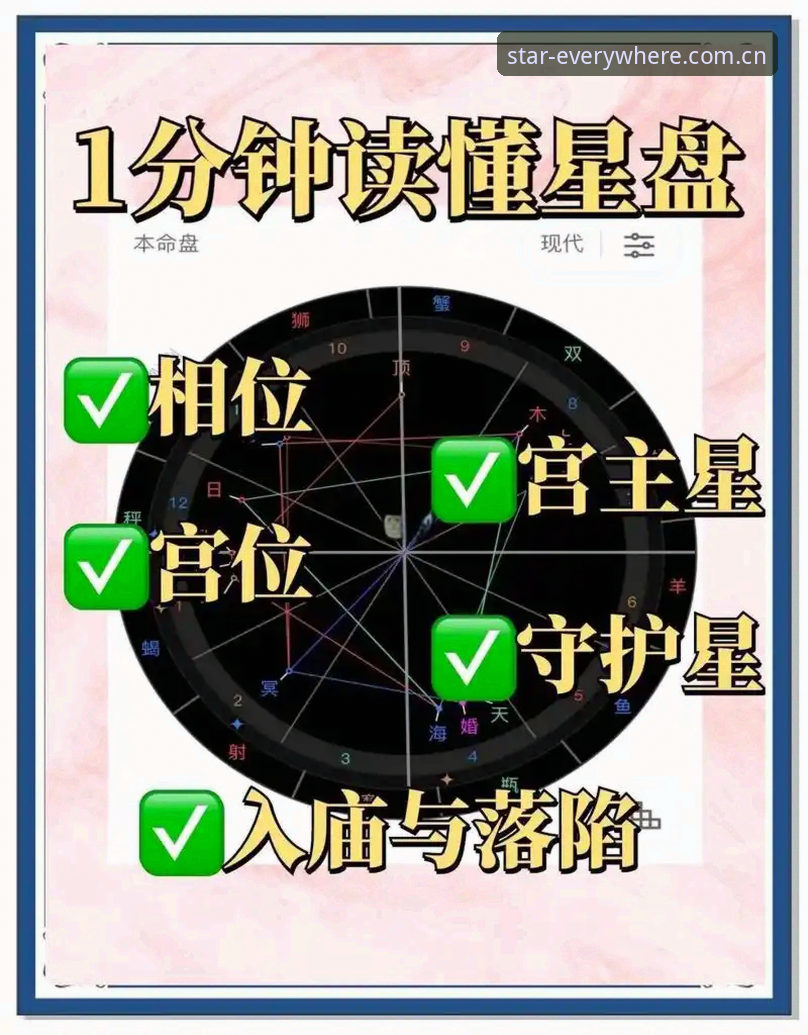 星图APP 星图APP操作教程:从观测到深空,手把手教你用星星