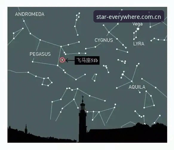 星空APP使用指南：那些用户反复追问的功能到底怎么用？