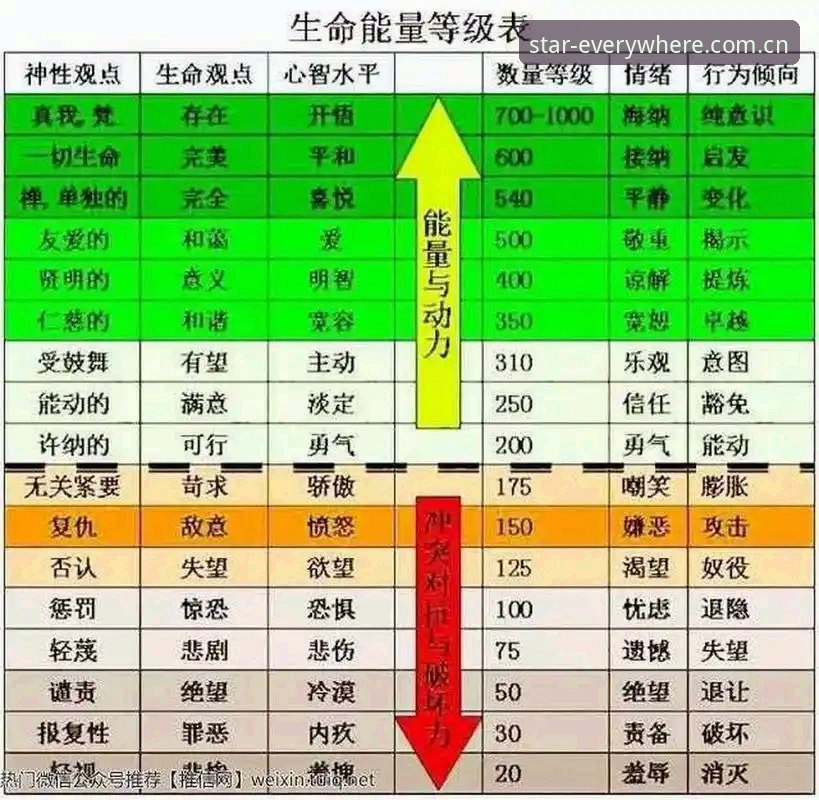 星空APP功能介绍教程 3个原理解读层级 掌握星空APP功能教程的完整操作逻辑