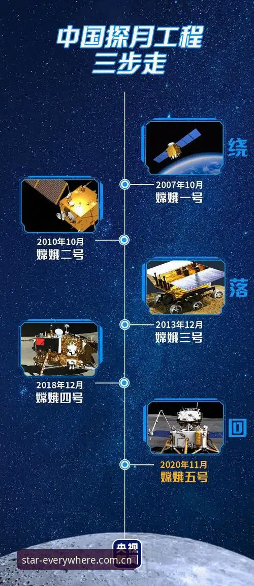 星空APP中国版安装实用指南：三步上手，避开常见坑